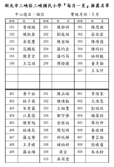 115.03每月一星