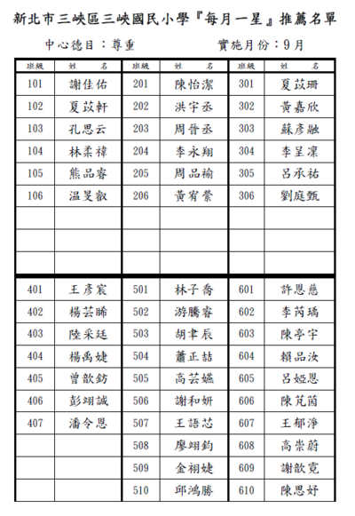 115.09每月一星